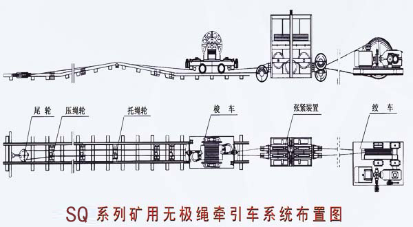 無(wú)極繩牽引車