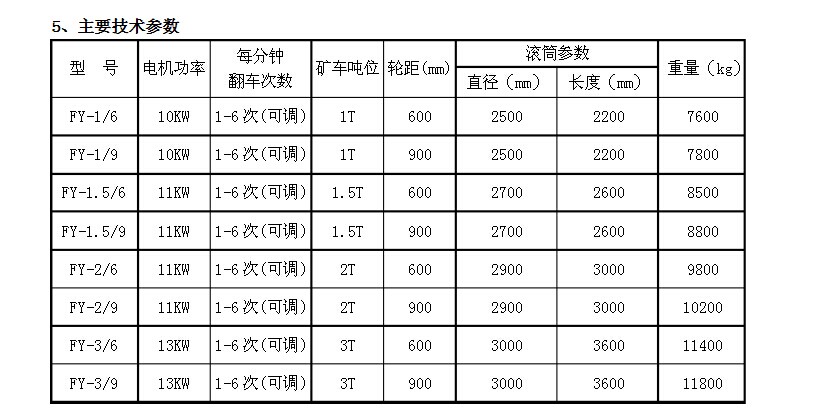 標(biāo)準(zhǔn)液壓翻車(chē)機(jī)使用說(shuō)明書(shū)